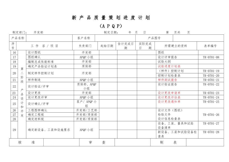 新产品质量策划进度计划APQP_第2页