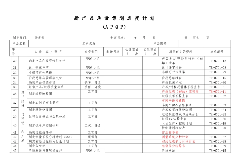 新产品质量策划进度计划APQP_第3页
