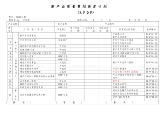 新产品质量策划进度计划APQP