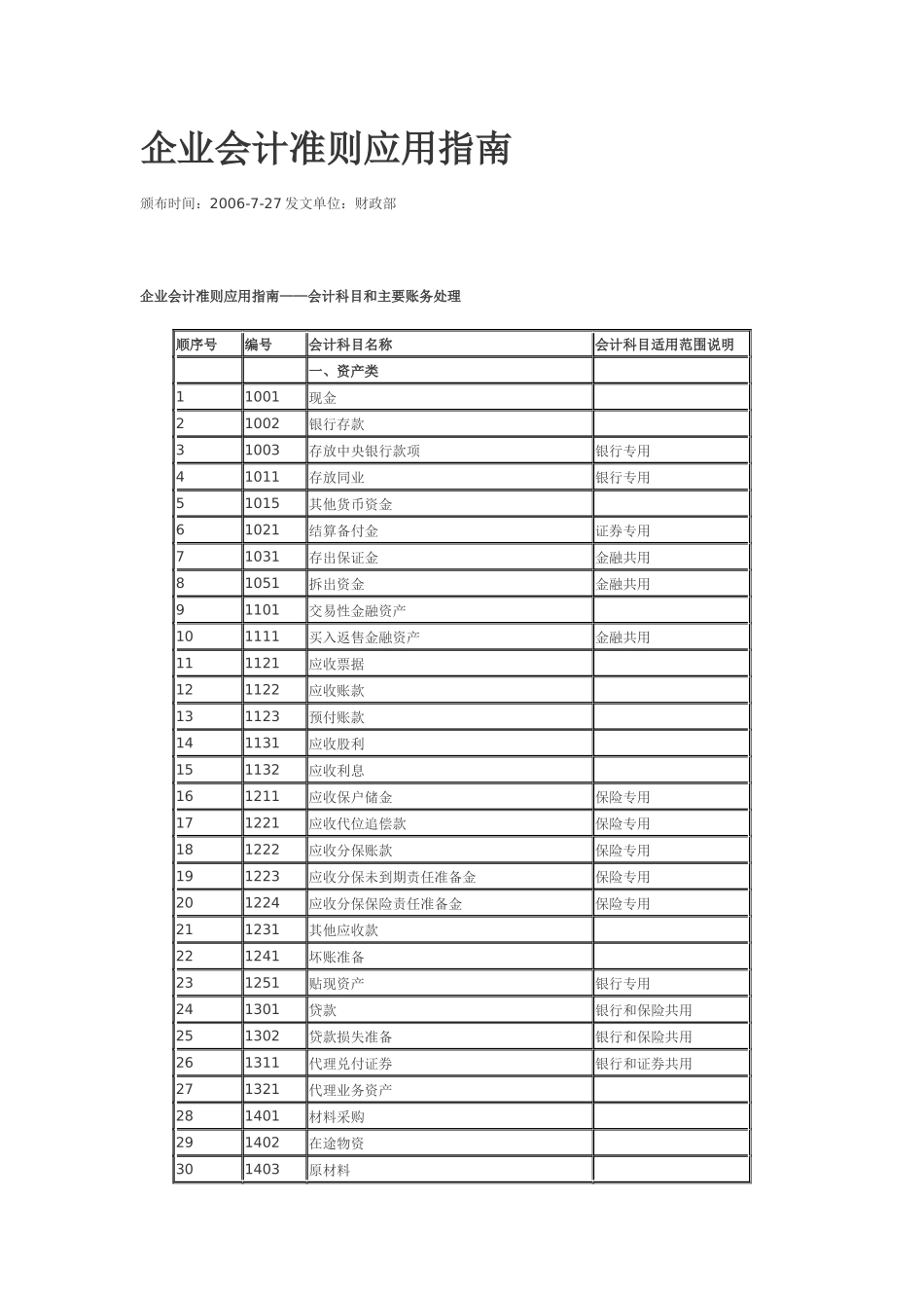 新会计准则应用指南_第1页