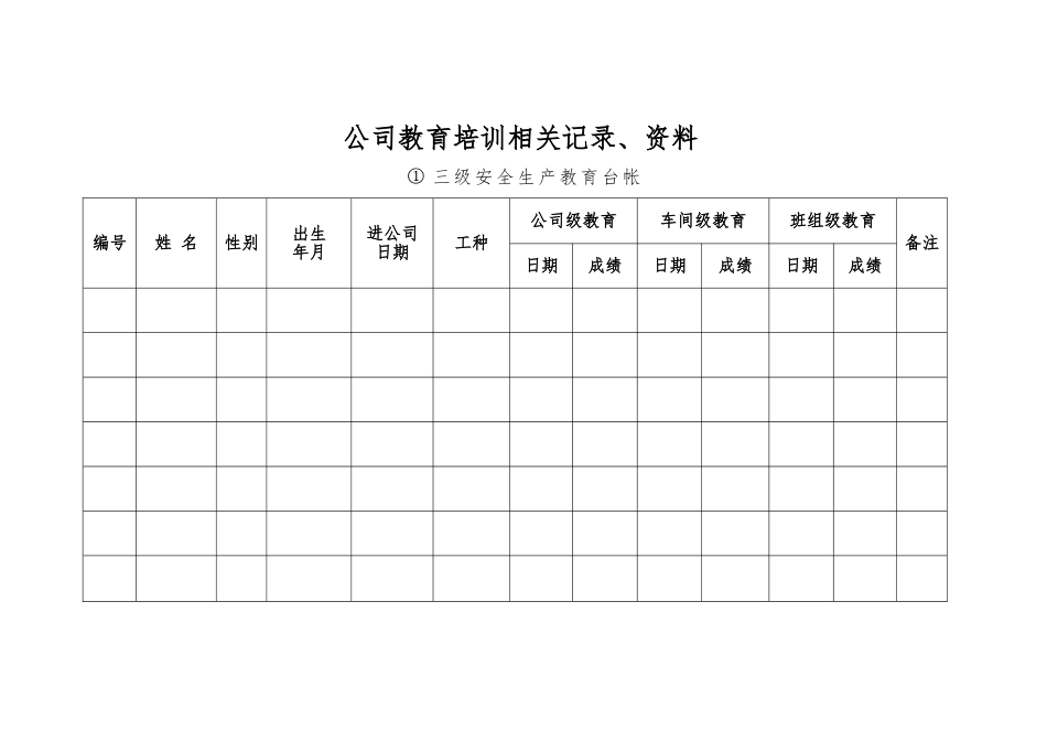 新入职员工三级安全教育台账_第1页