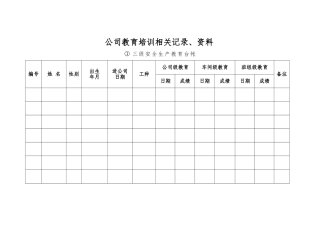 新入职员工三级安全教育台账