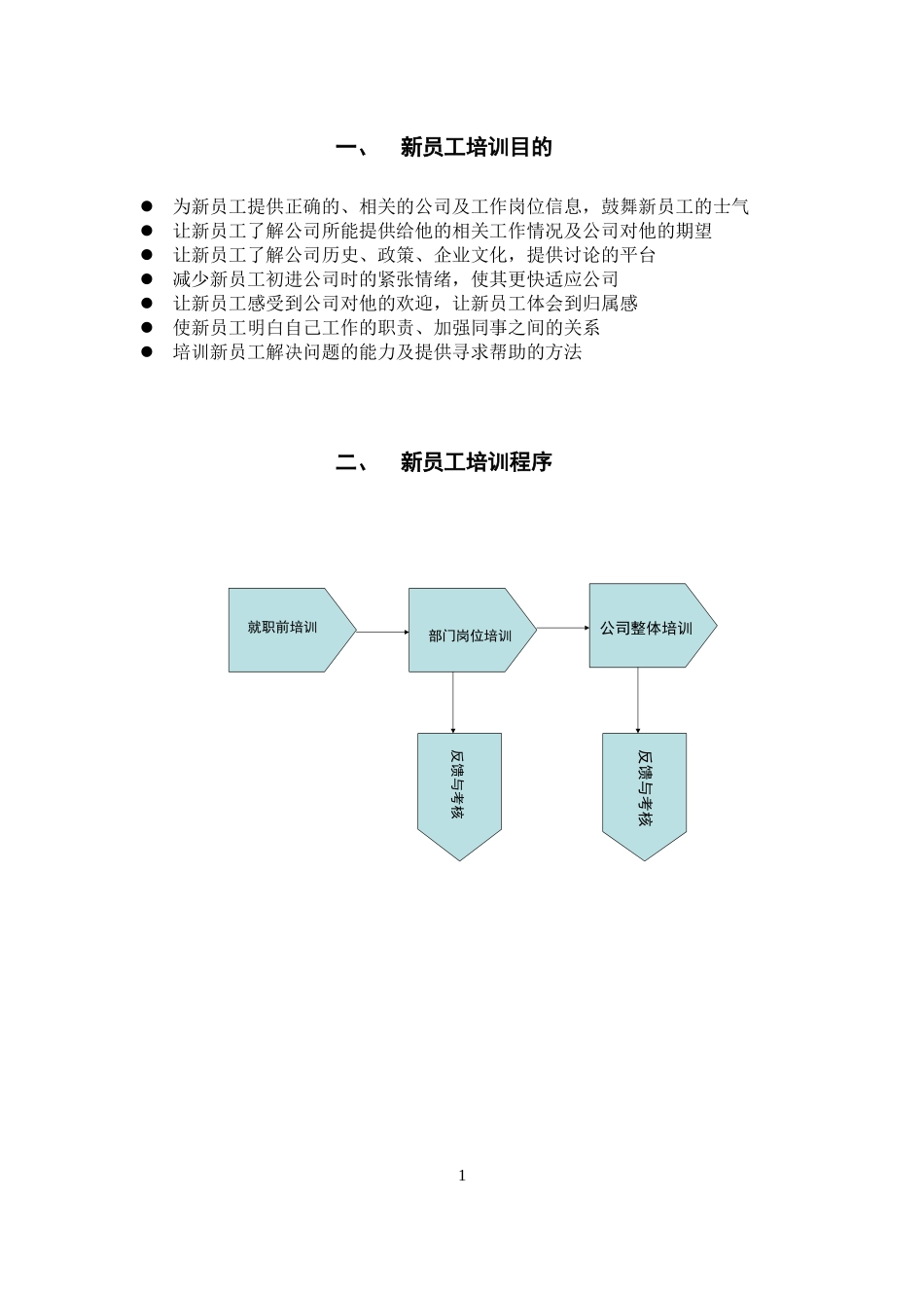 新员工培训方案_第3页