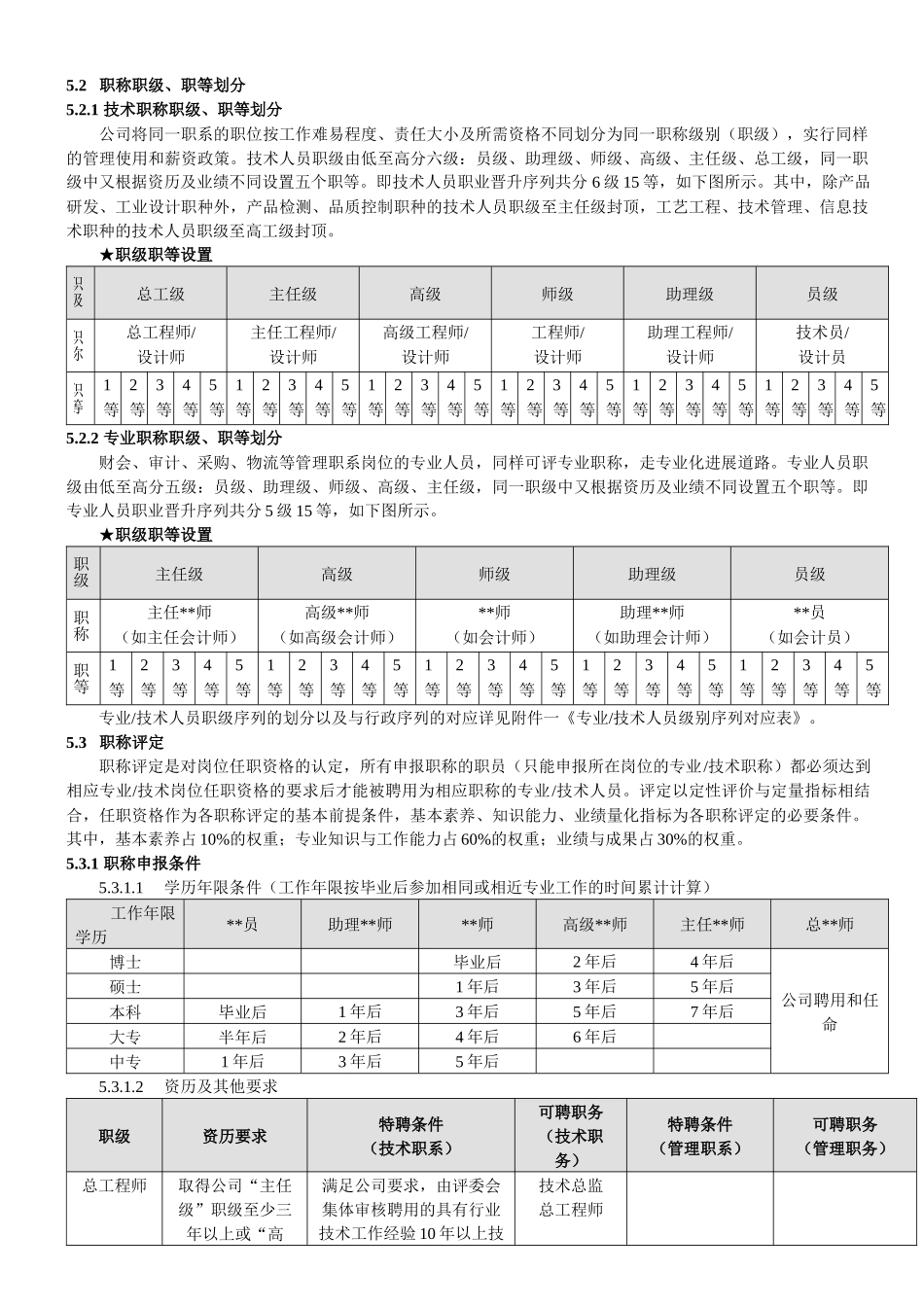 新宝电器专业、技术人员职称评定与管理试行办法_第2页