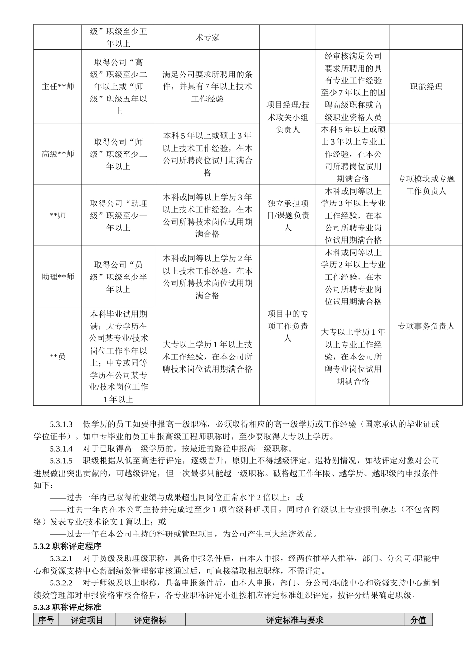 新宝电器专业、技术人员职称评定与管理试行办法_第3页
