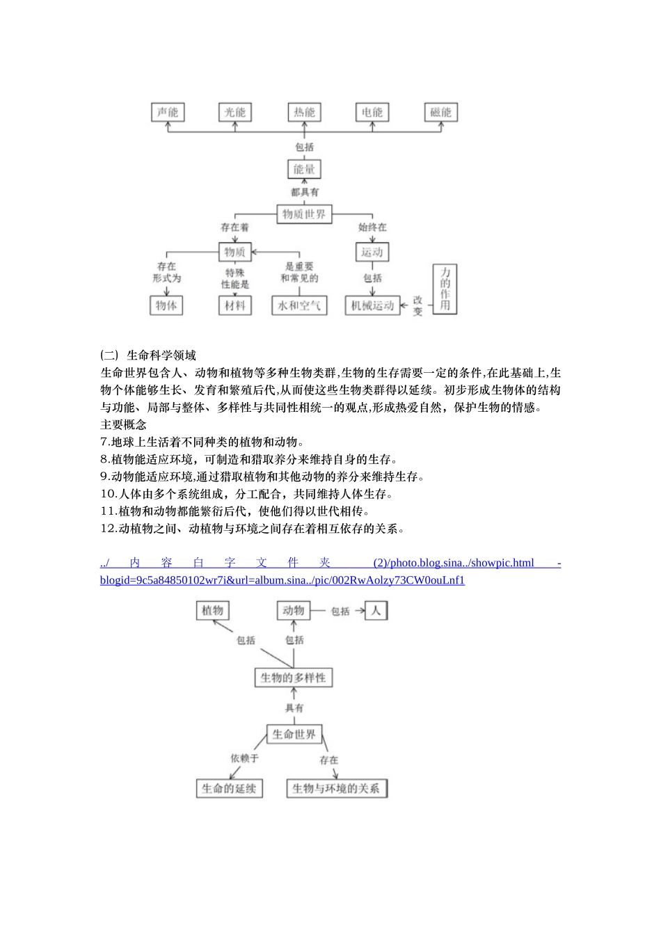 新小学科学课程标准_第2页