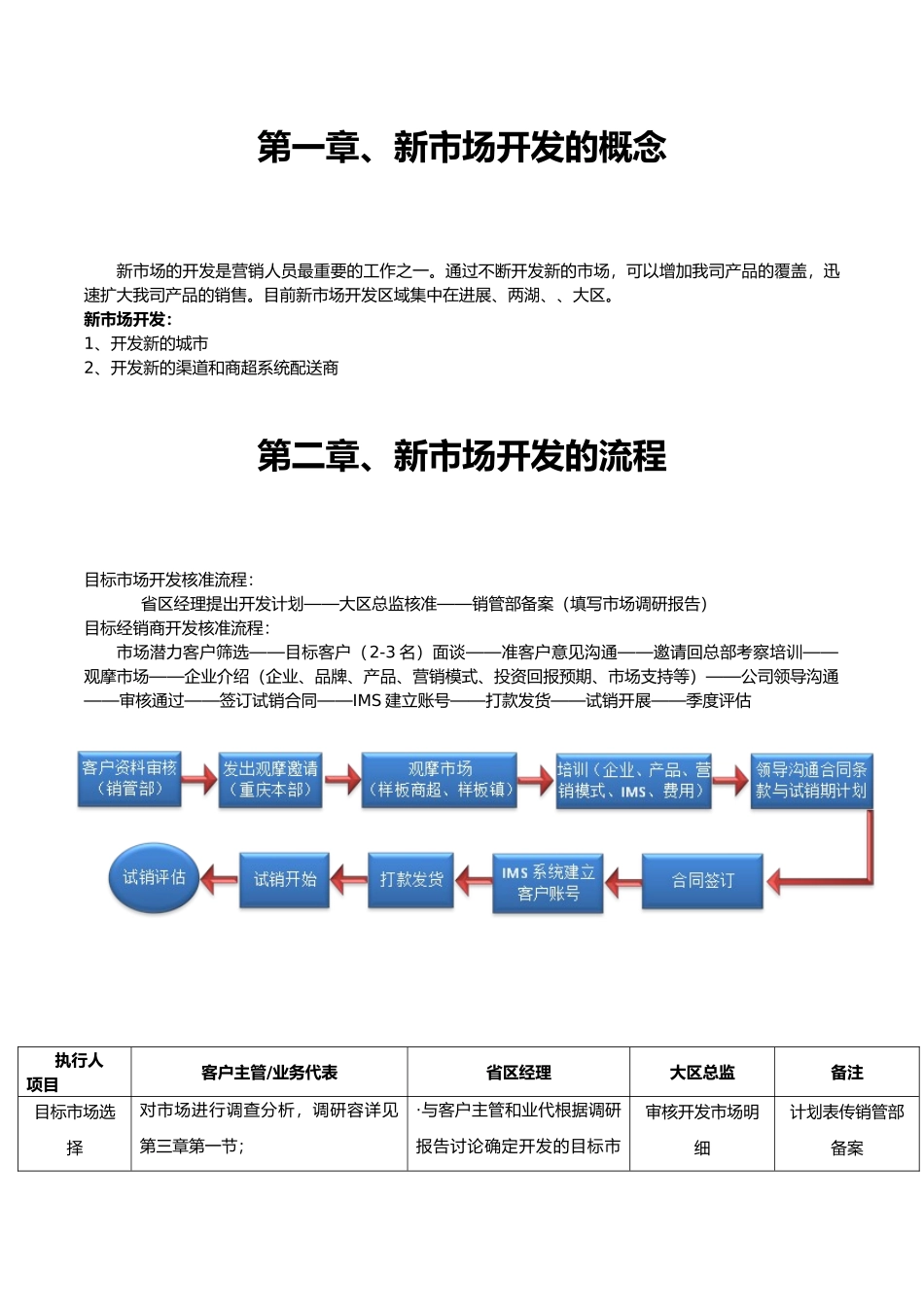 新市场开发操作的指南_第2页