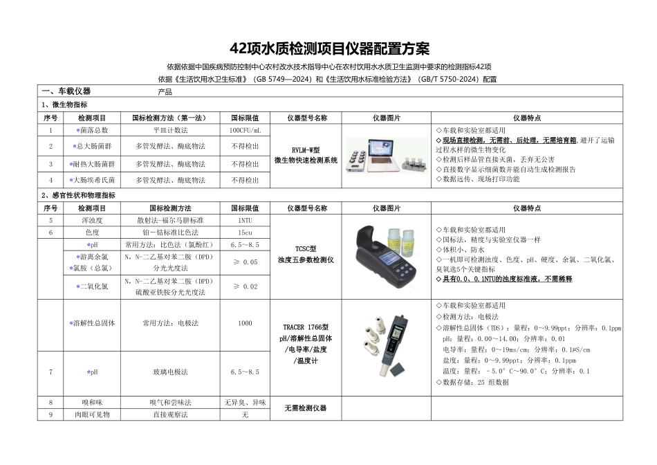 新建自来水厂化验室42项水质检测项目仪器方案_第1页