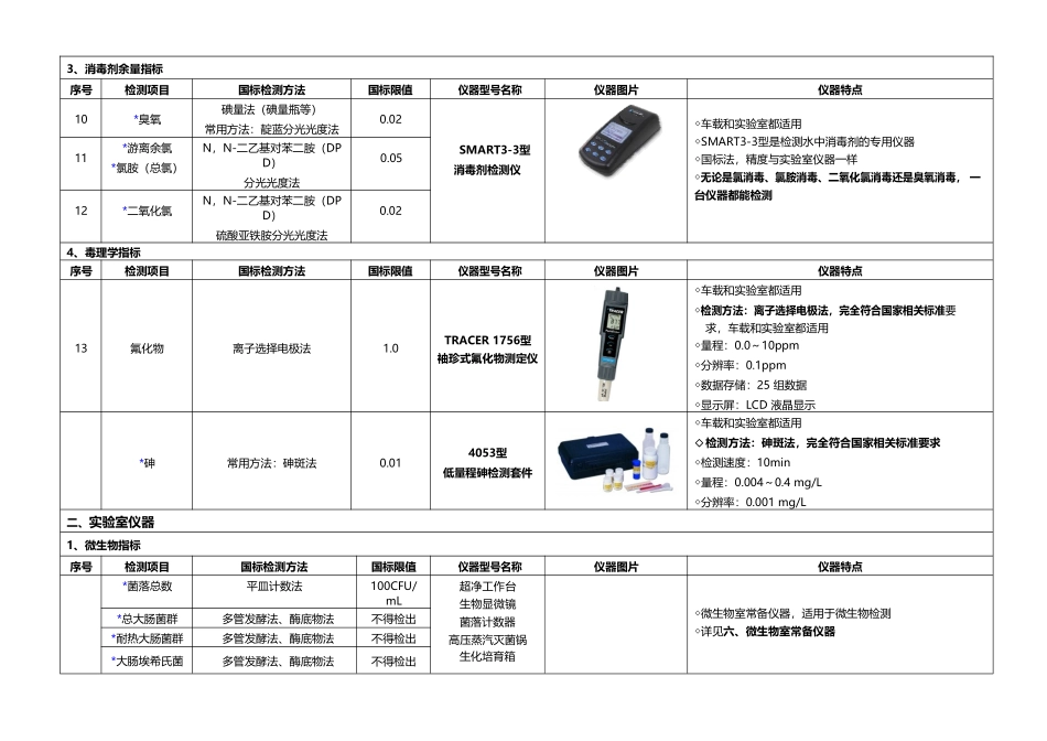 新建自来水厂化验室42项水质检测项目仪器方案_第2页