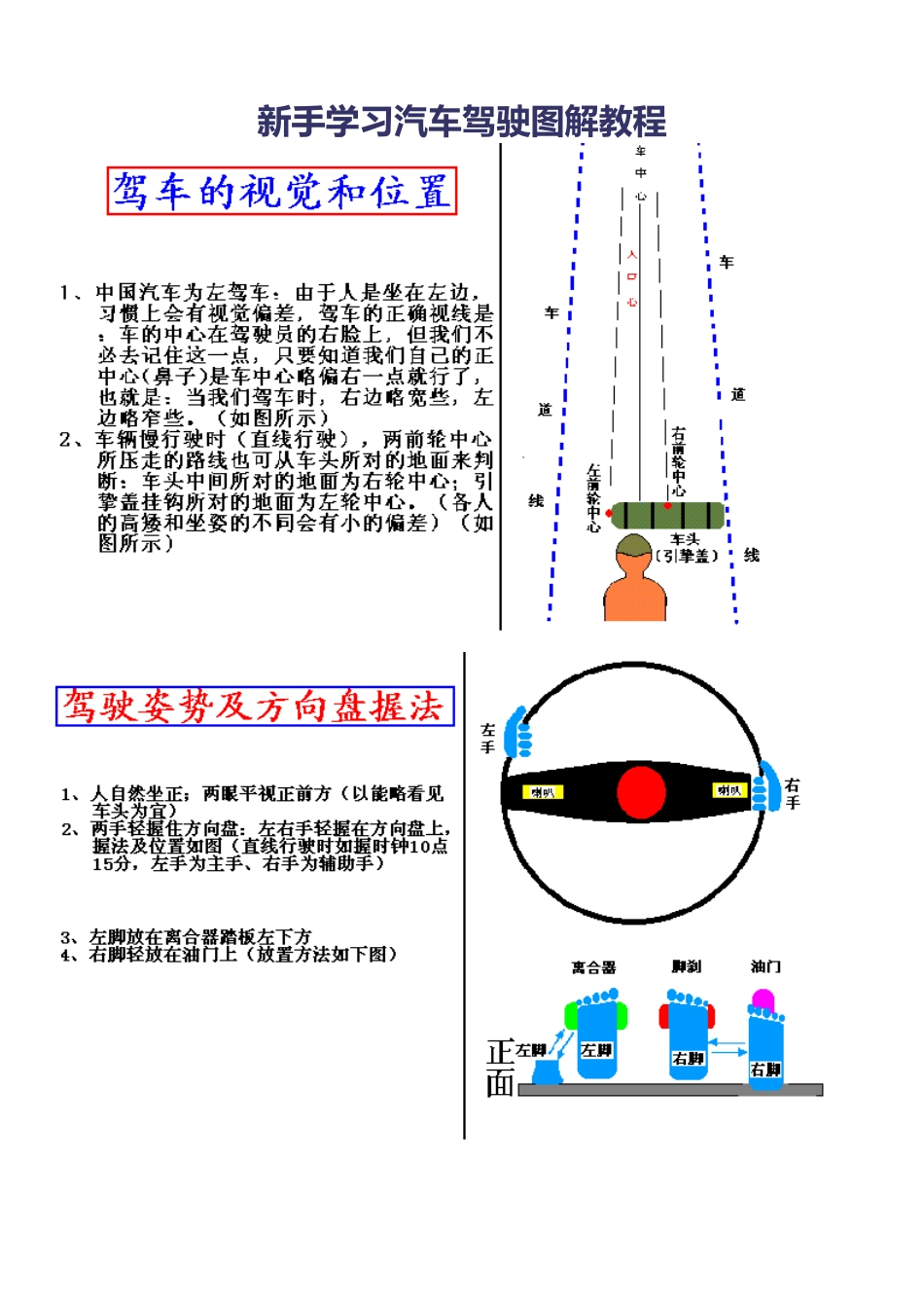 新手学习汽车驾驶图解教程_第1页
