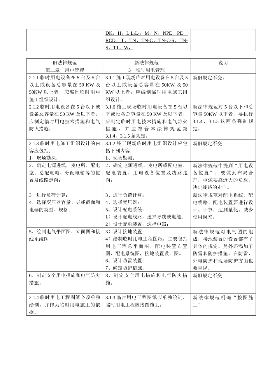 新旧施工现场临时用电安全技术规范对照表_第2页