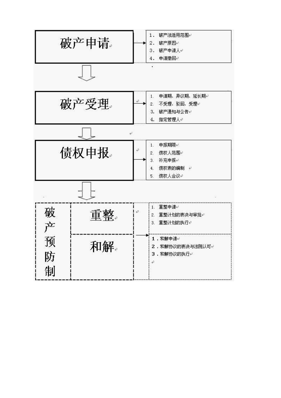 新旧企业破产法之比较_第2页