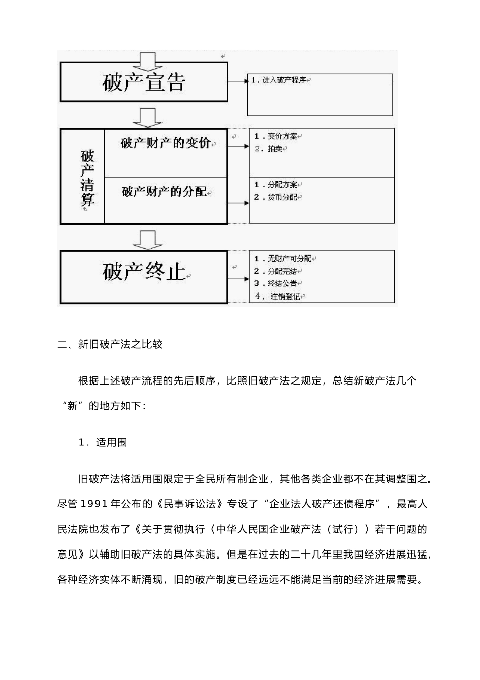 新旧企业破产法之比较_第3页