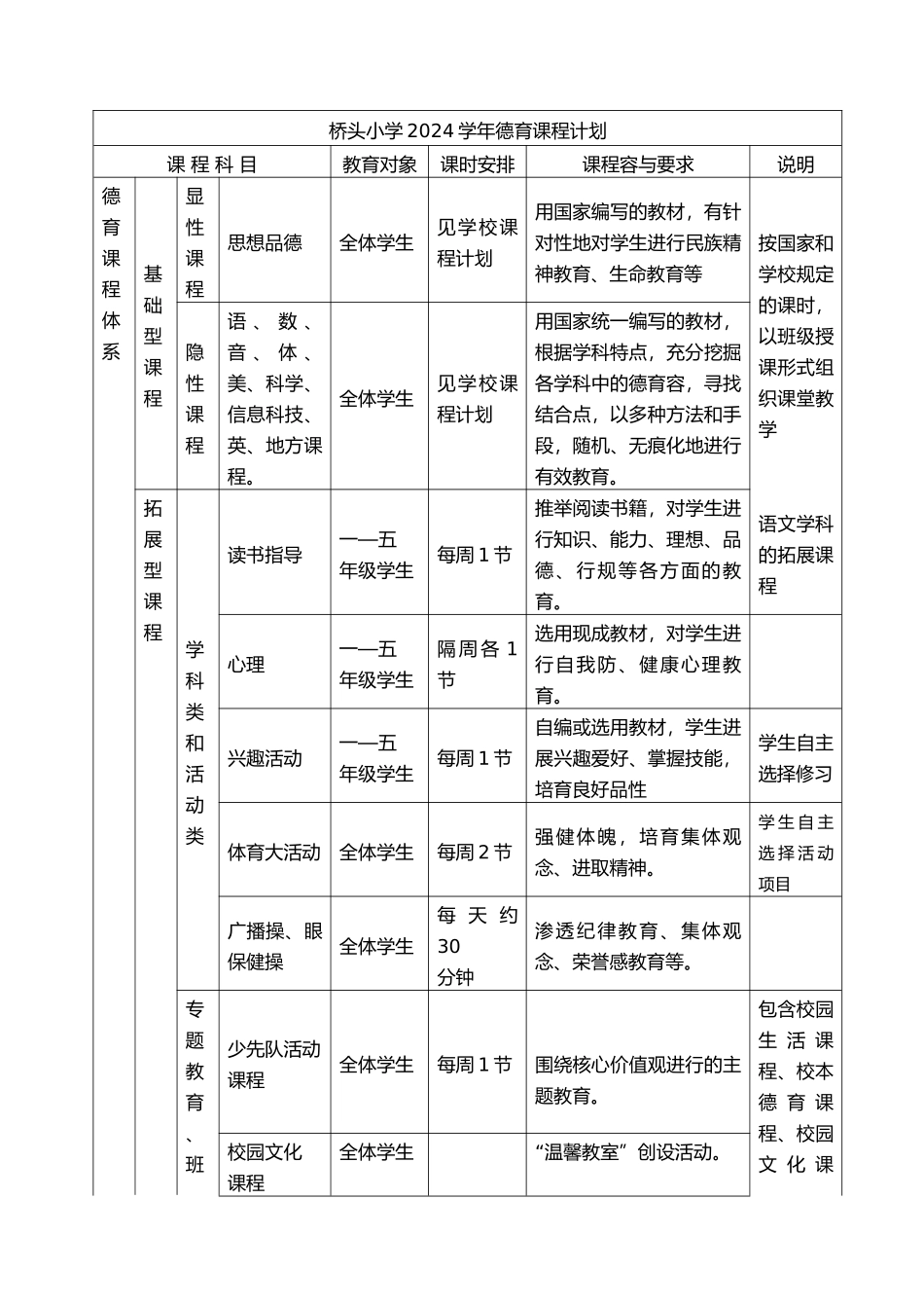 新桥头小学校德育课程实施计划_第3页