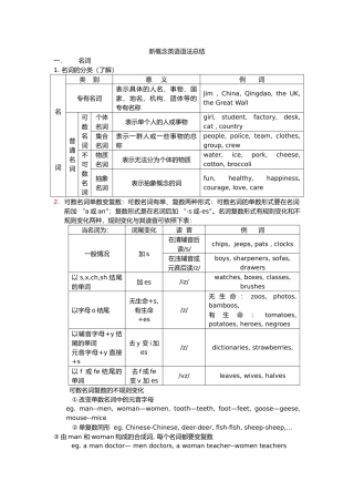 新概念重点句型总结
