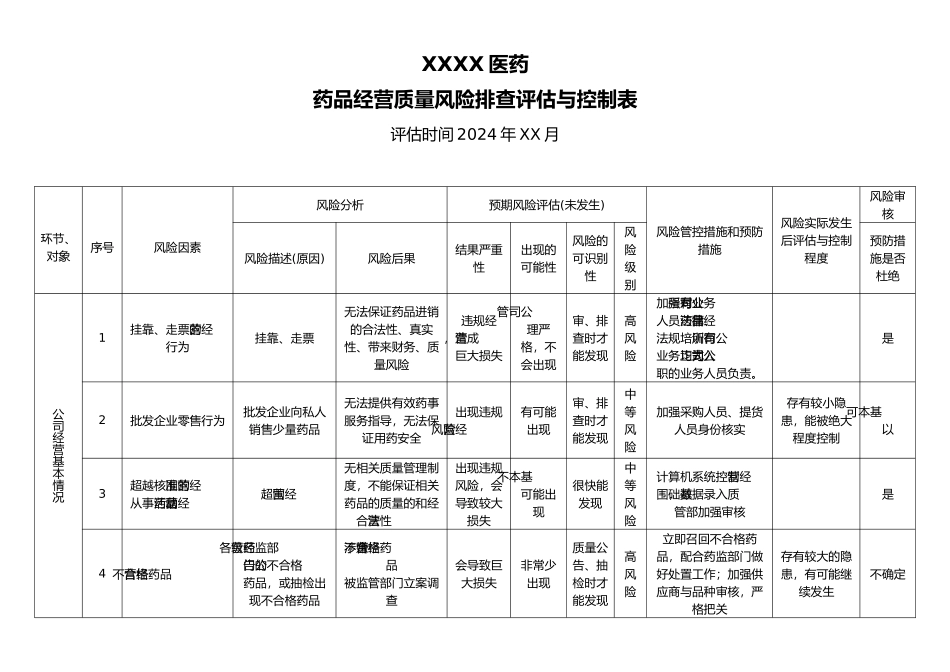 新版GSP经营流通环节风险评估与控制表_第1页