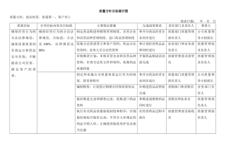 新版GSP表格大全