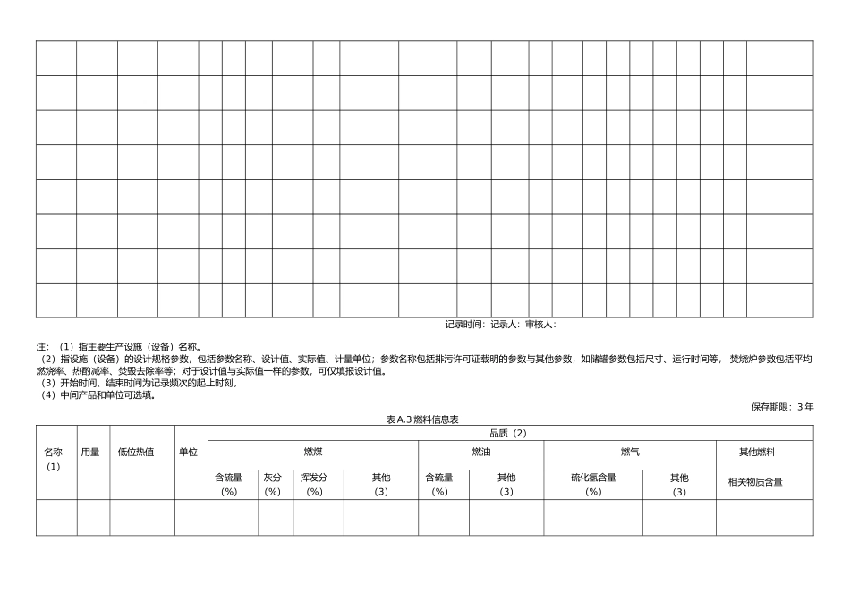 新版企业环境管理台账_模板_第3页