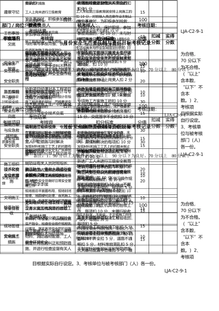 新版安全资料第二盒安全生产责任制与责任目标考核记录文本