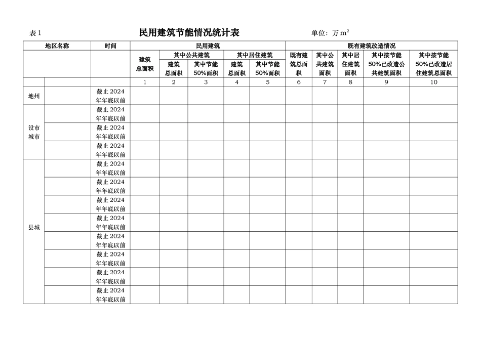 新疆建筑节能统计表_第2页