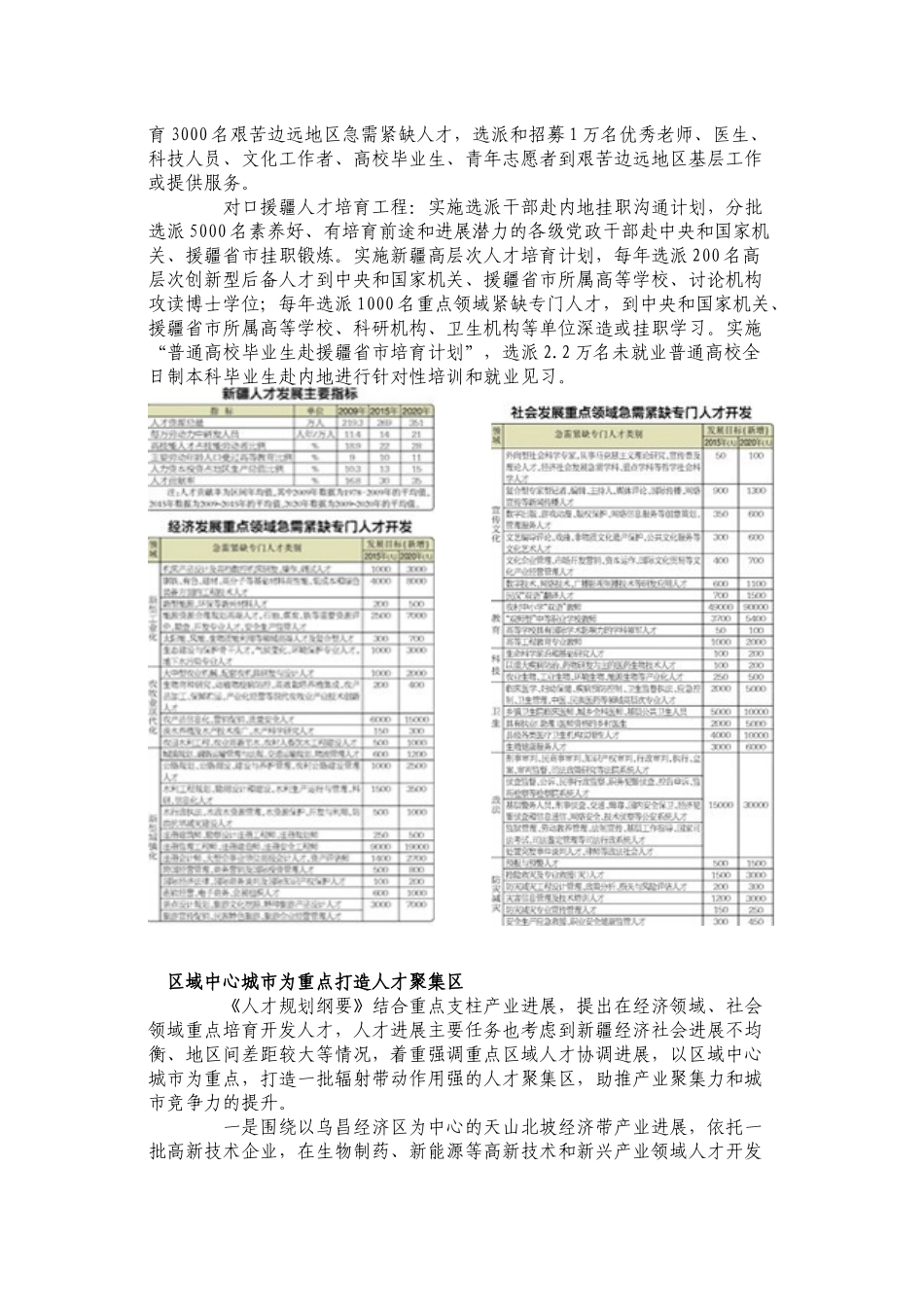 新疆中长期人才发展规划纲要急需九类人才_第3页