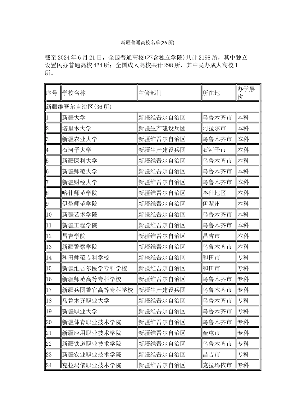 新疆普通高校名单_第1页