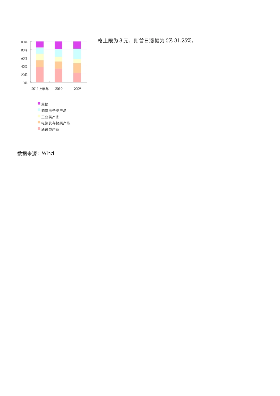 新股申购策略(环旭_第3页