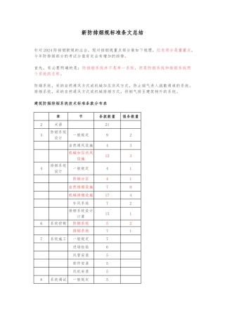新老防排烟规范的对比与图文解析