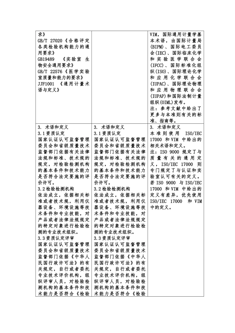 新资质认定准与质量手册与CNAS培训资料全_第2页