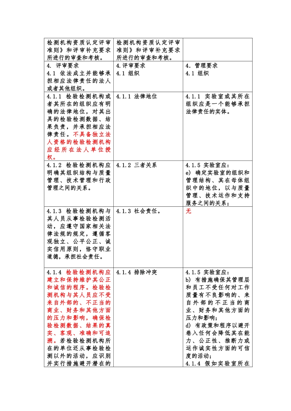 新资质认定准与质量手册与CNAS培训资料全_第3页
