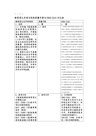 新资质认定准与质量手册与CNAS培训资料全