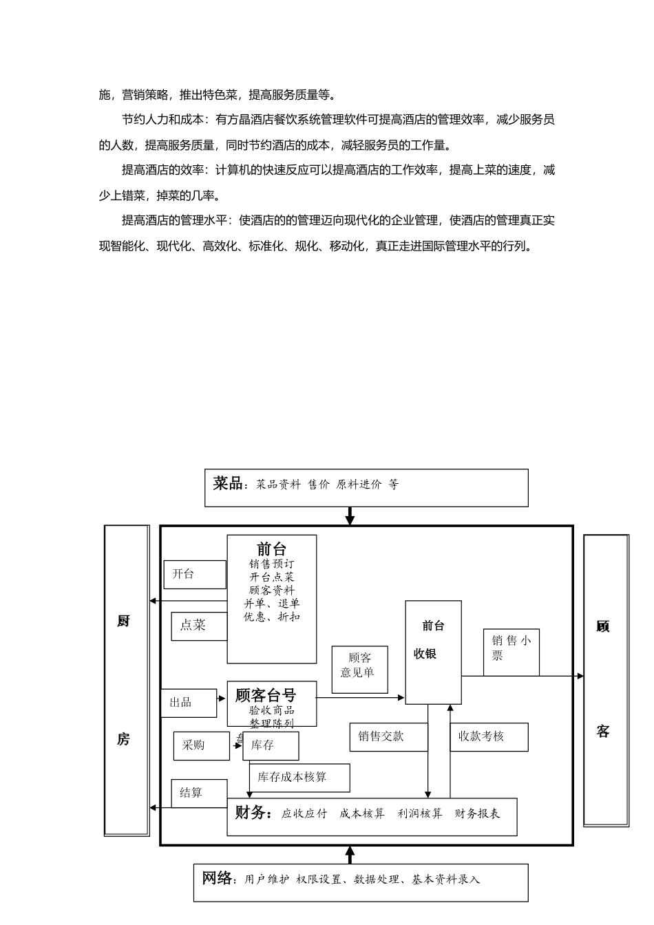 方晶无线餐饮管理系统解析_第3页
