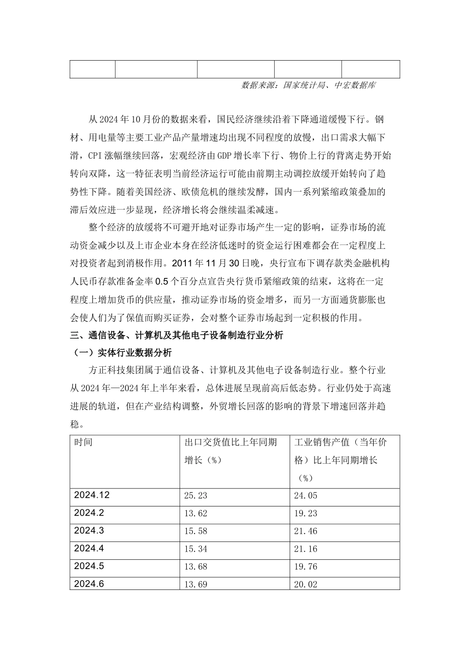 方正集团投资价值分析报告_第2页