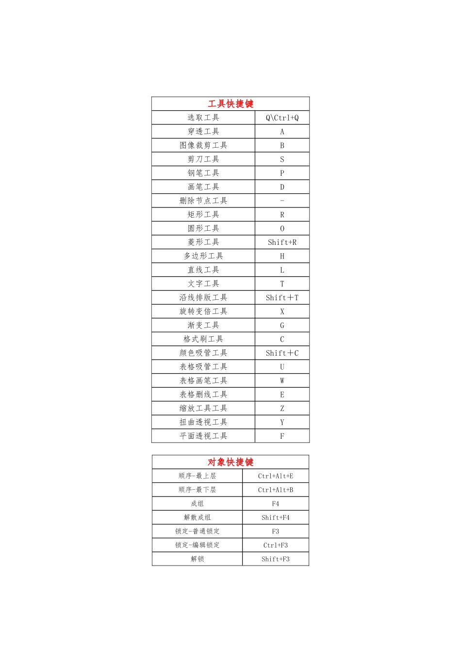 方正飞翔快捷键_第1页