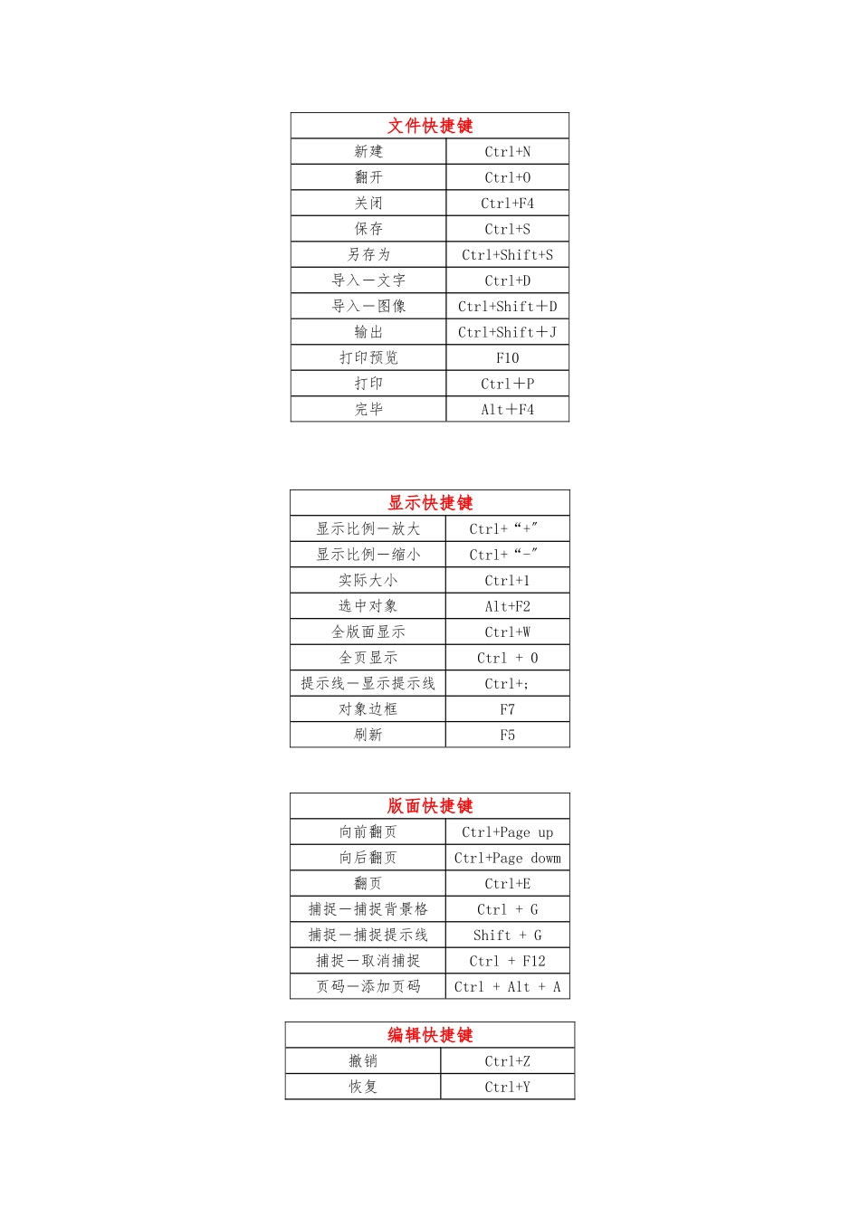 方正飞翔快捷键_第2页