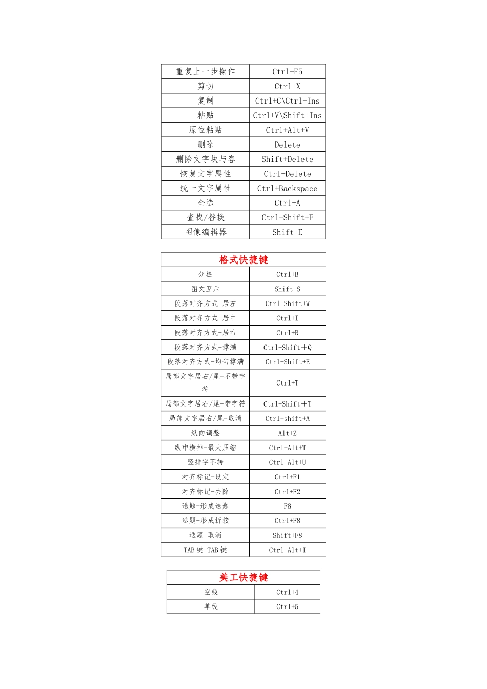 方正飞翔快捷键_第3页
