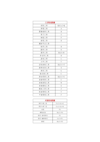 方正飞翔快捷键