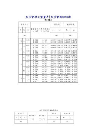 方管、矩形管规格和理论重量参考表