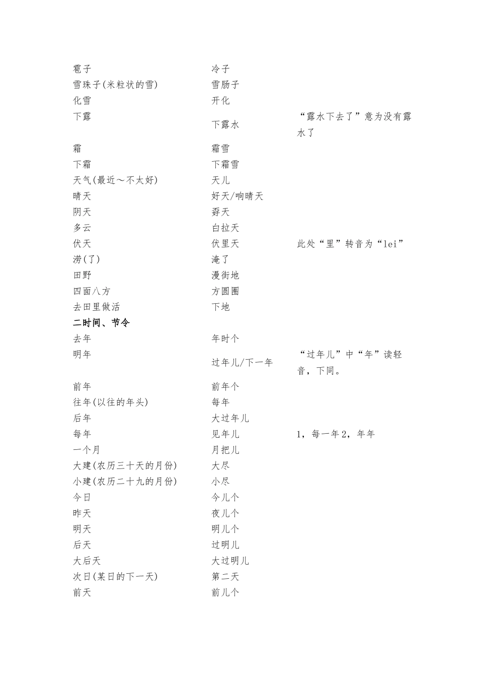 方言词汇调查研究毕业论文_第3页