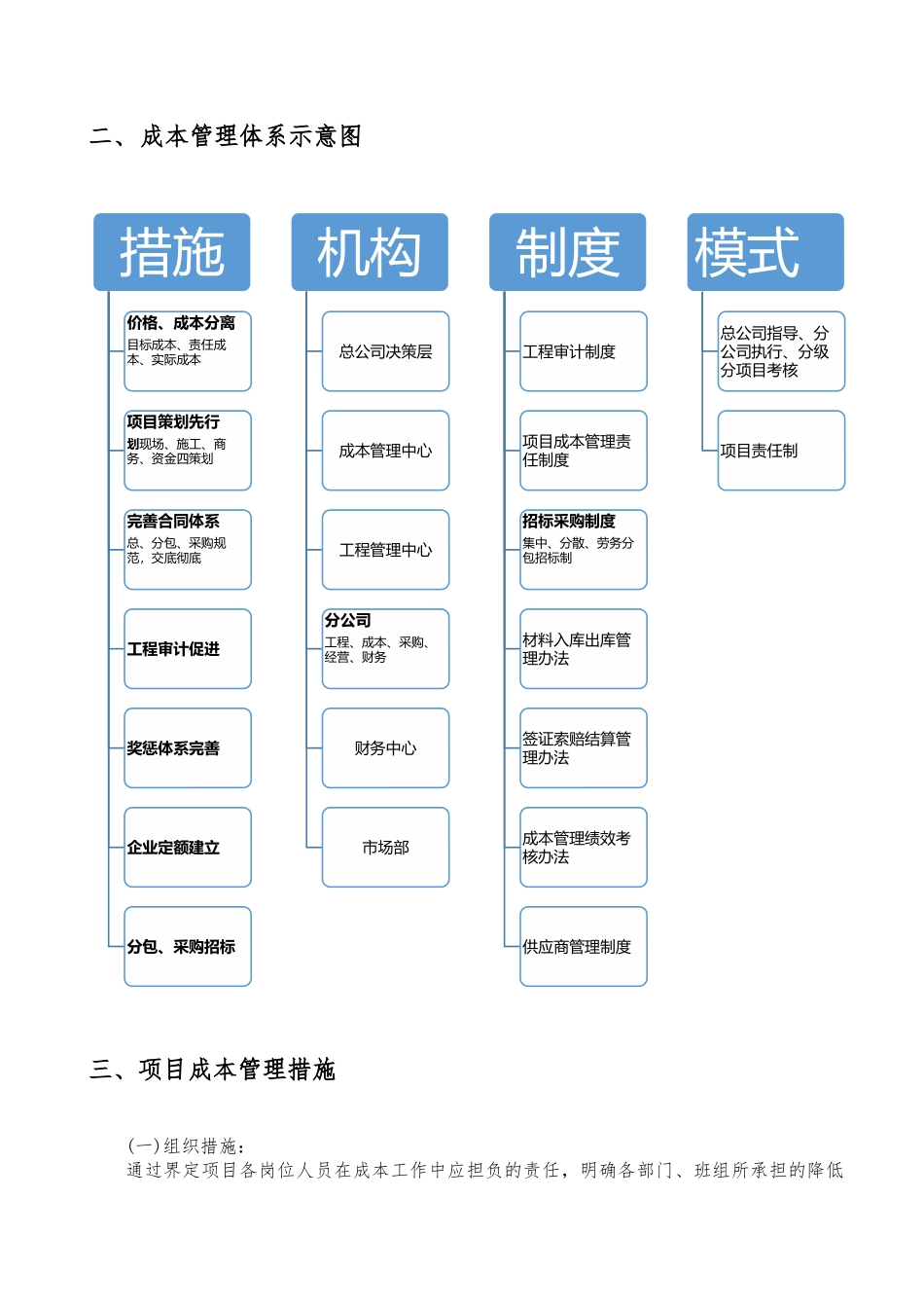 施工企业成本控制与管理体系_第2页