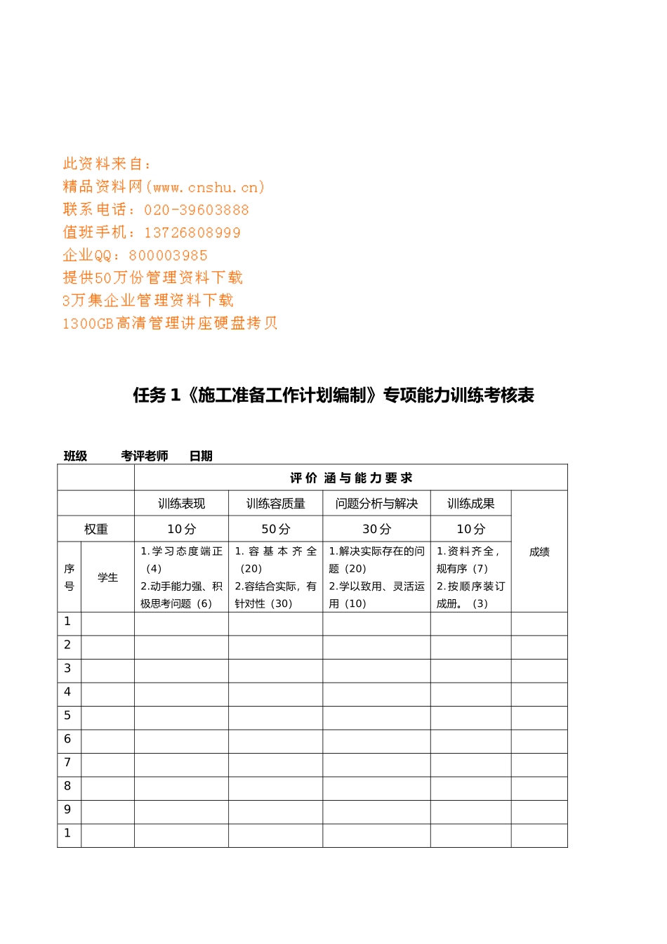 施工准备工作计划总结编制专项能力训练考核表_第1页