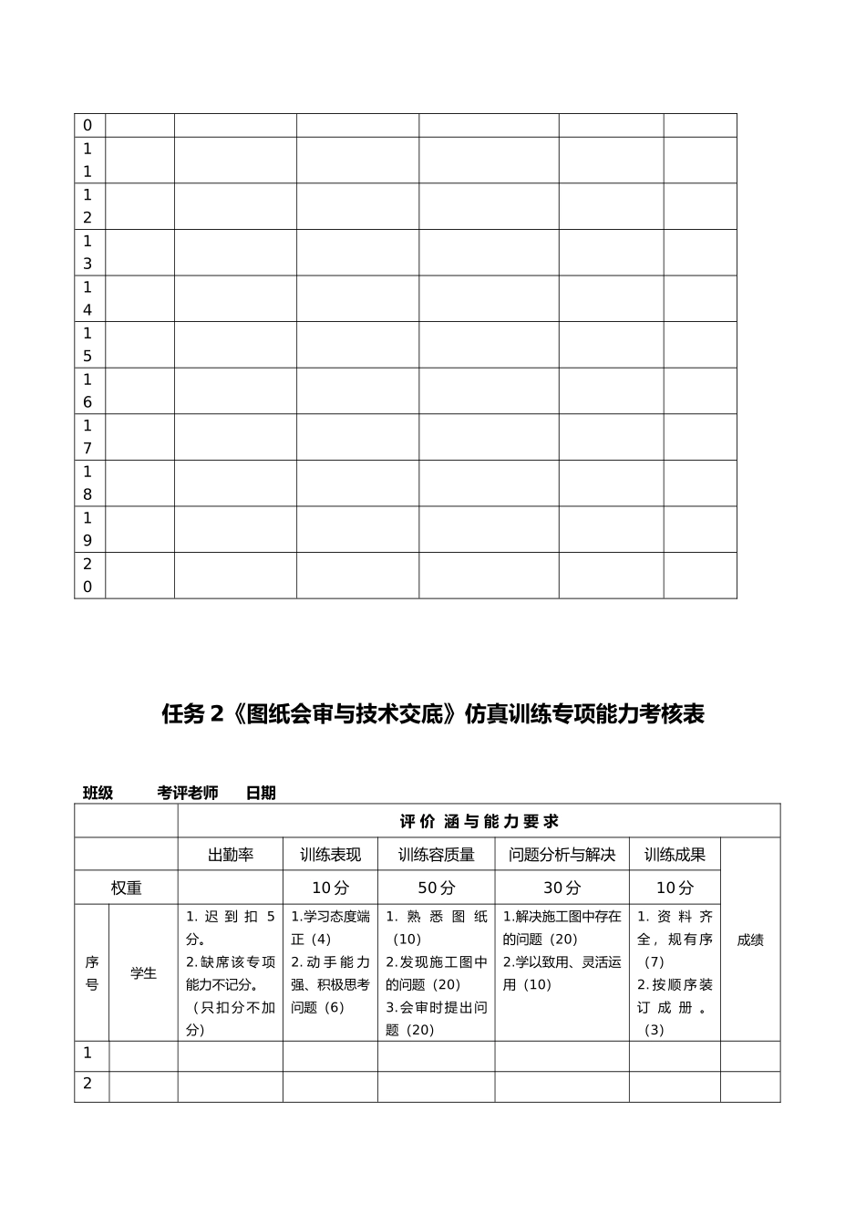 施工准备工作计划总结编制专项能力训练考核表_第2页
