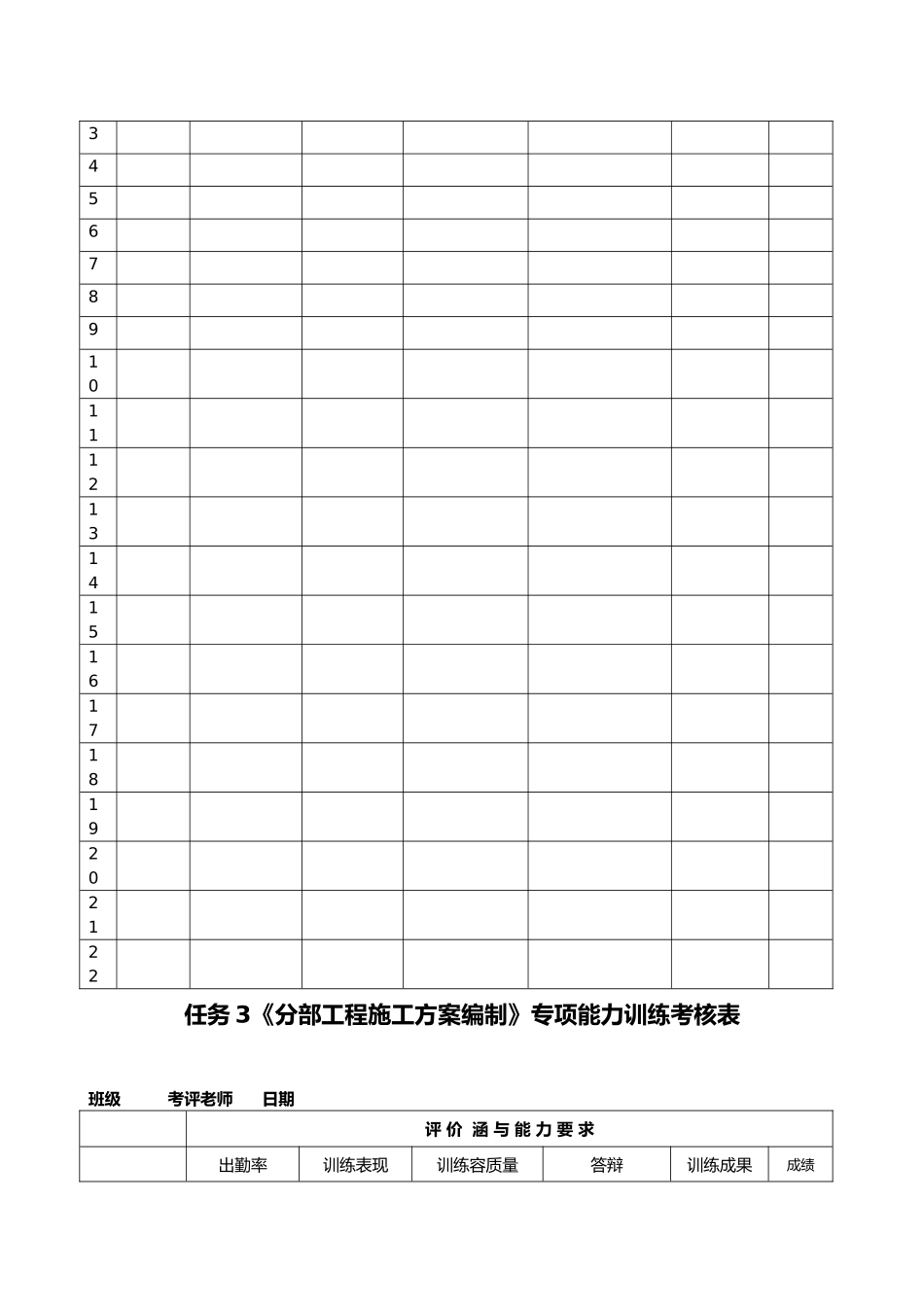 施工准备工作计划总结编制专项能力训练考核表_第3页