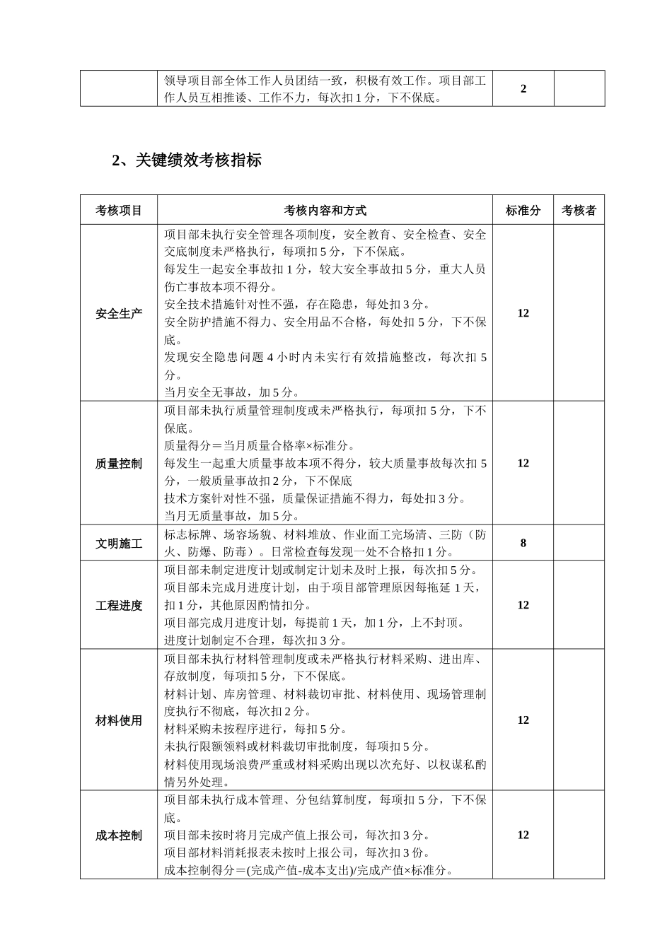 施工单位项目部管理人员绩效考核办法_第2页