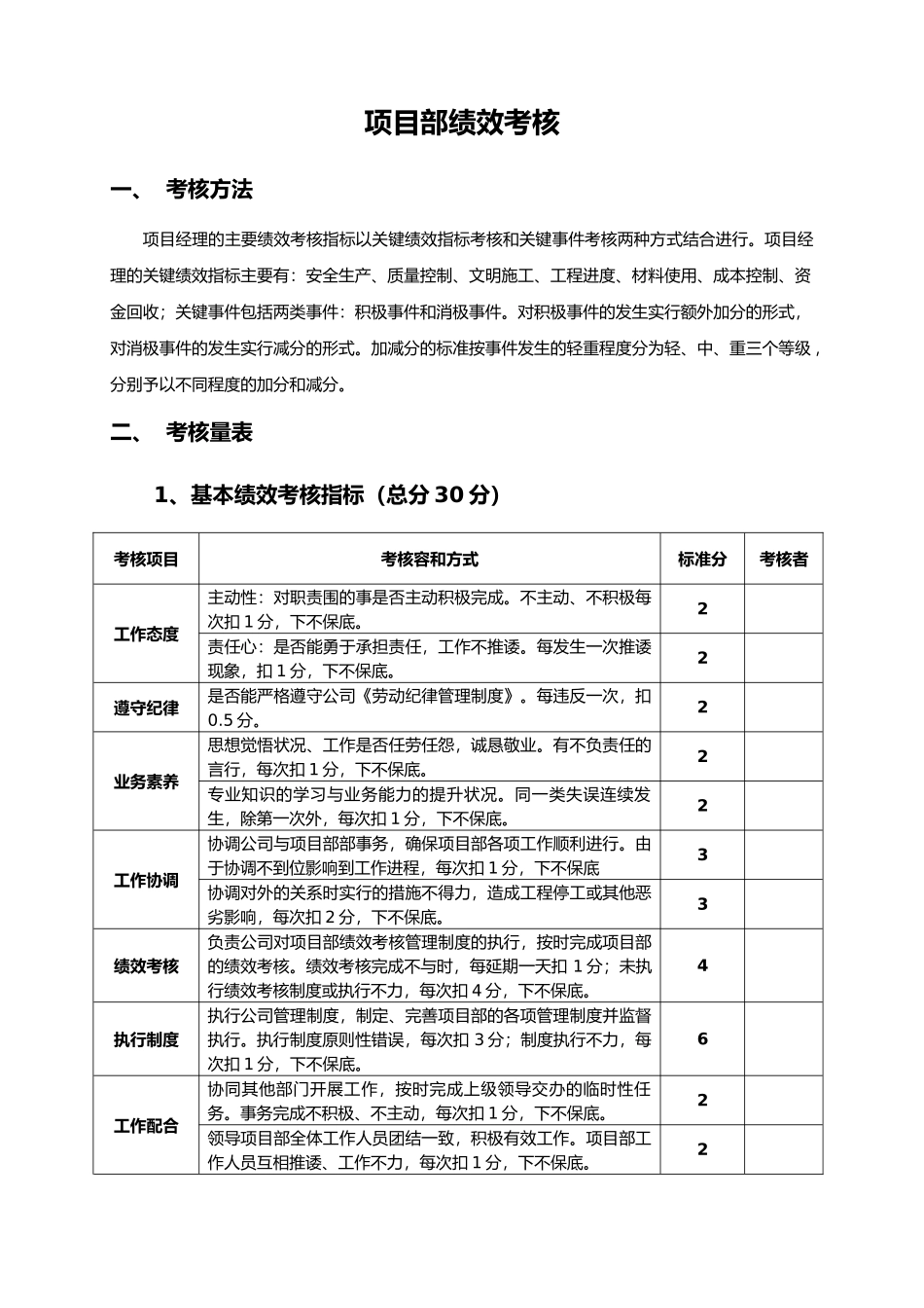 施工单位项目部的管理人员绩效考核表_第1页