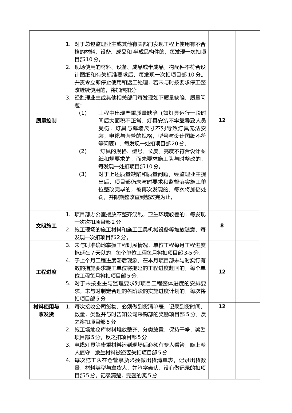 施工单位项目部的管理人员绩效考核表_第3页