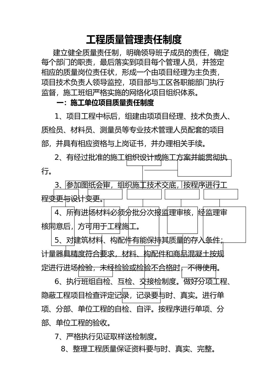 施工单位质量责任制度_第1页