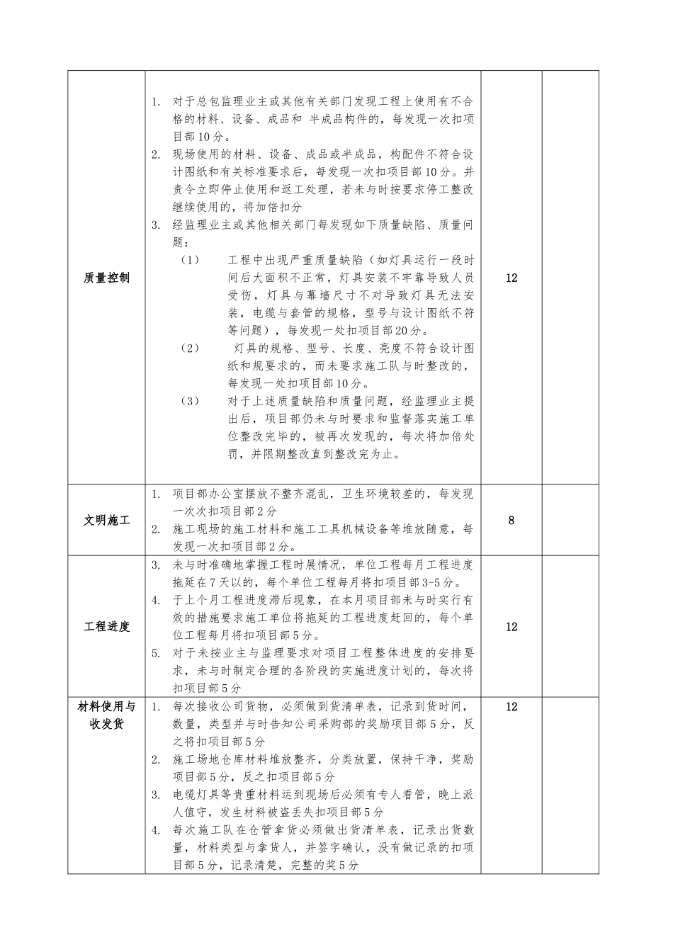 施工单位项目部管理人员绩效考核表_第3页