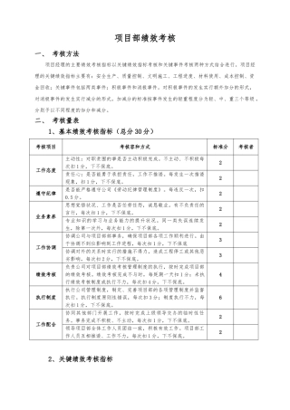 施工单位项目部管理人员绩效考核表