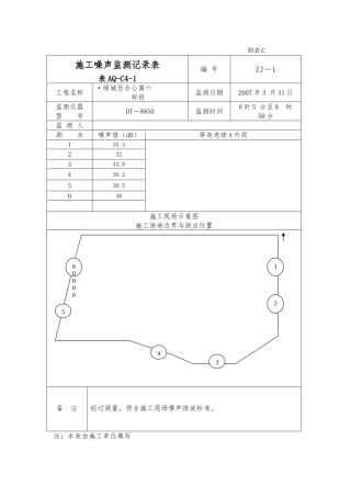 施工噪声监测记录文本表附表C